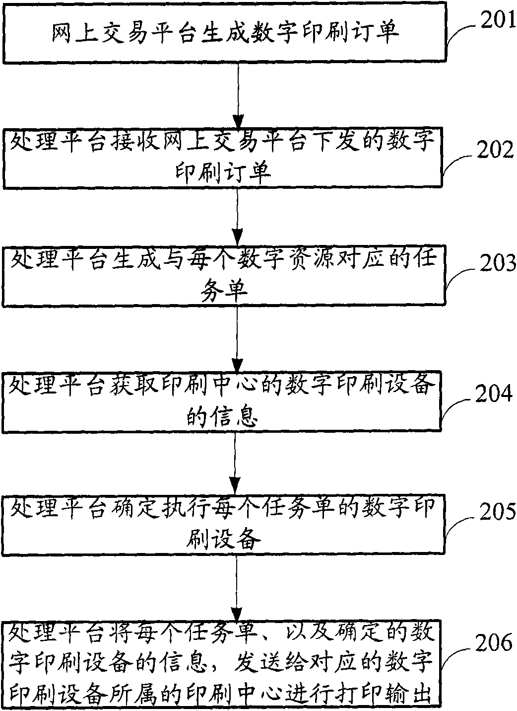 Digital printing order processing method and device