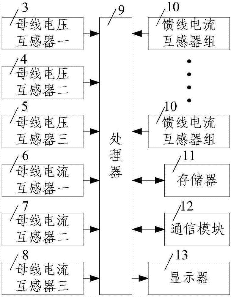 Harmonic responsibility distinguishing method considering background harmonic voltage