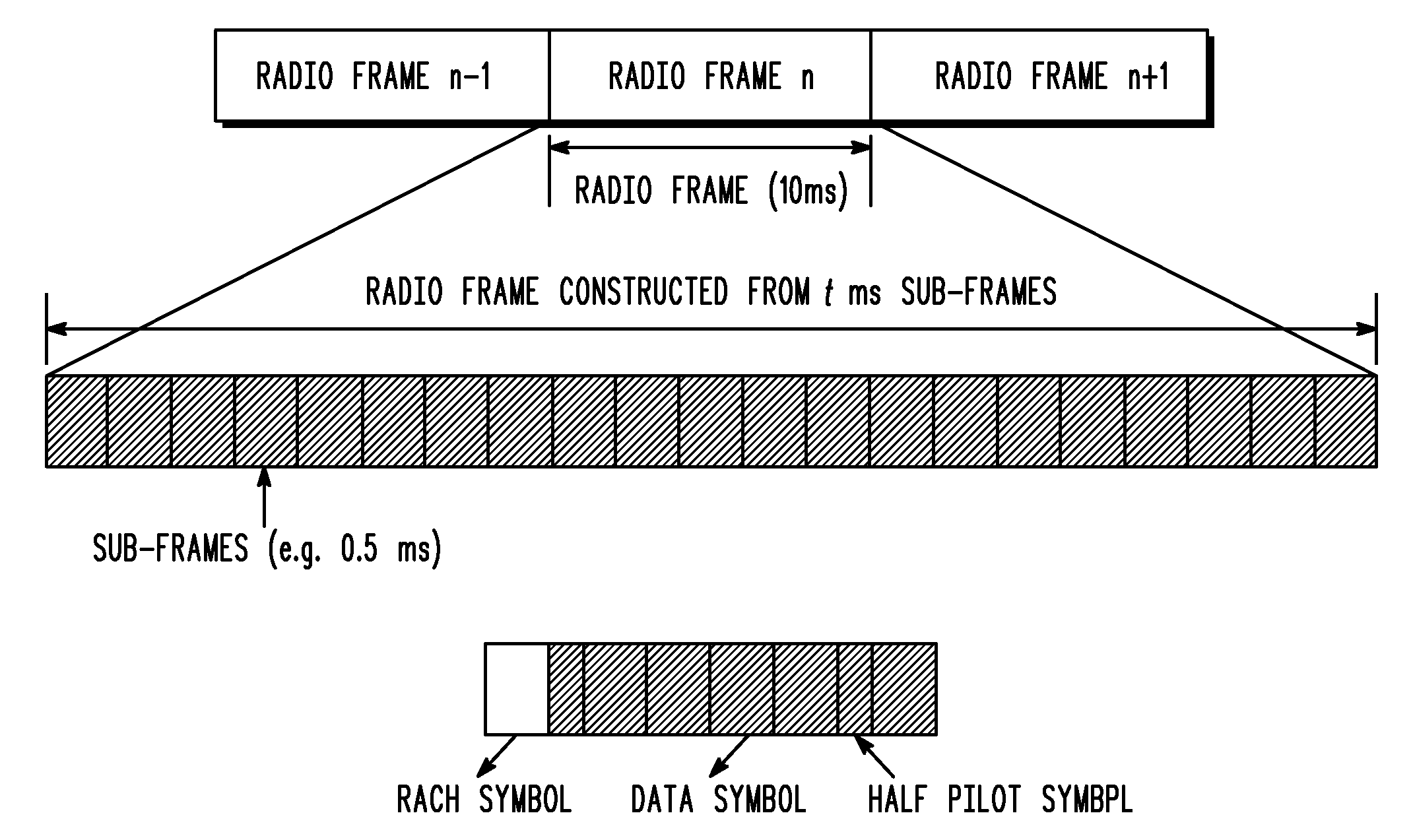 Preamble sequencing for random access channel in a communication system