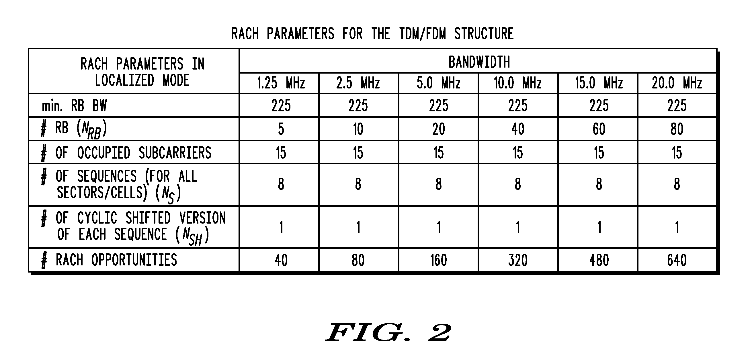 Preamble sequencing for random access channel in a communication system