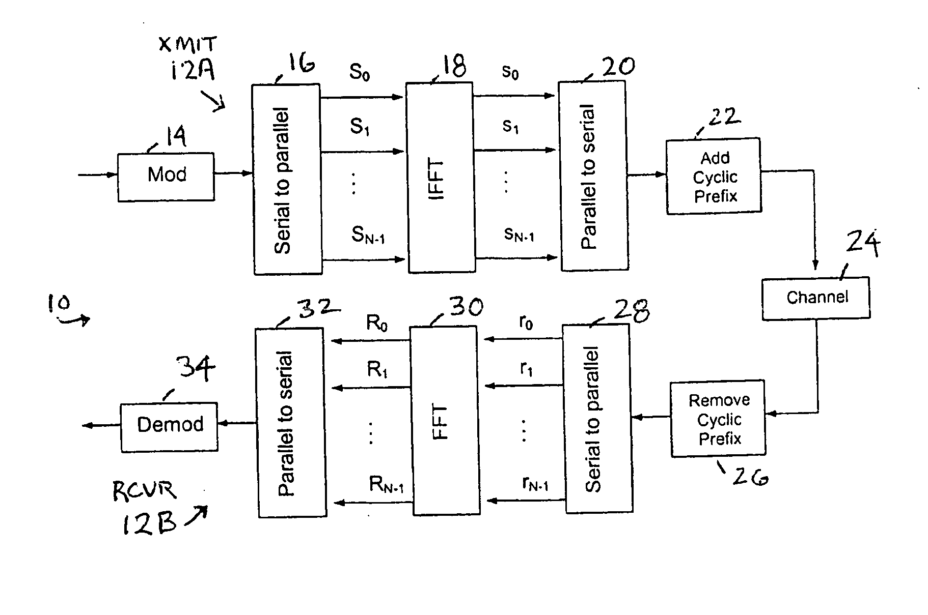 Method and apparatus providing adaptive learning in an orthogonal frequency division multiplex communication system