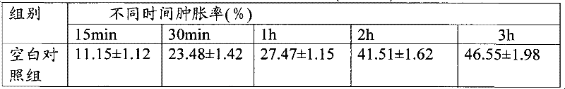 Chinese medicinal composition for dispelling scars and preparation method thereof