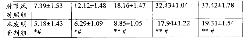 Chinese medicinal composition for dispelling scars and preparation method thereof