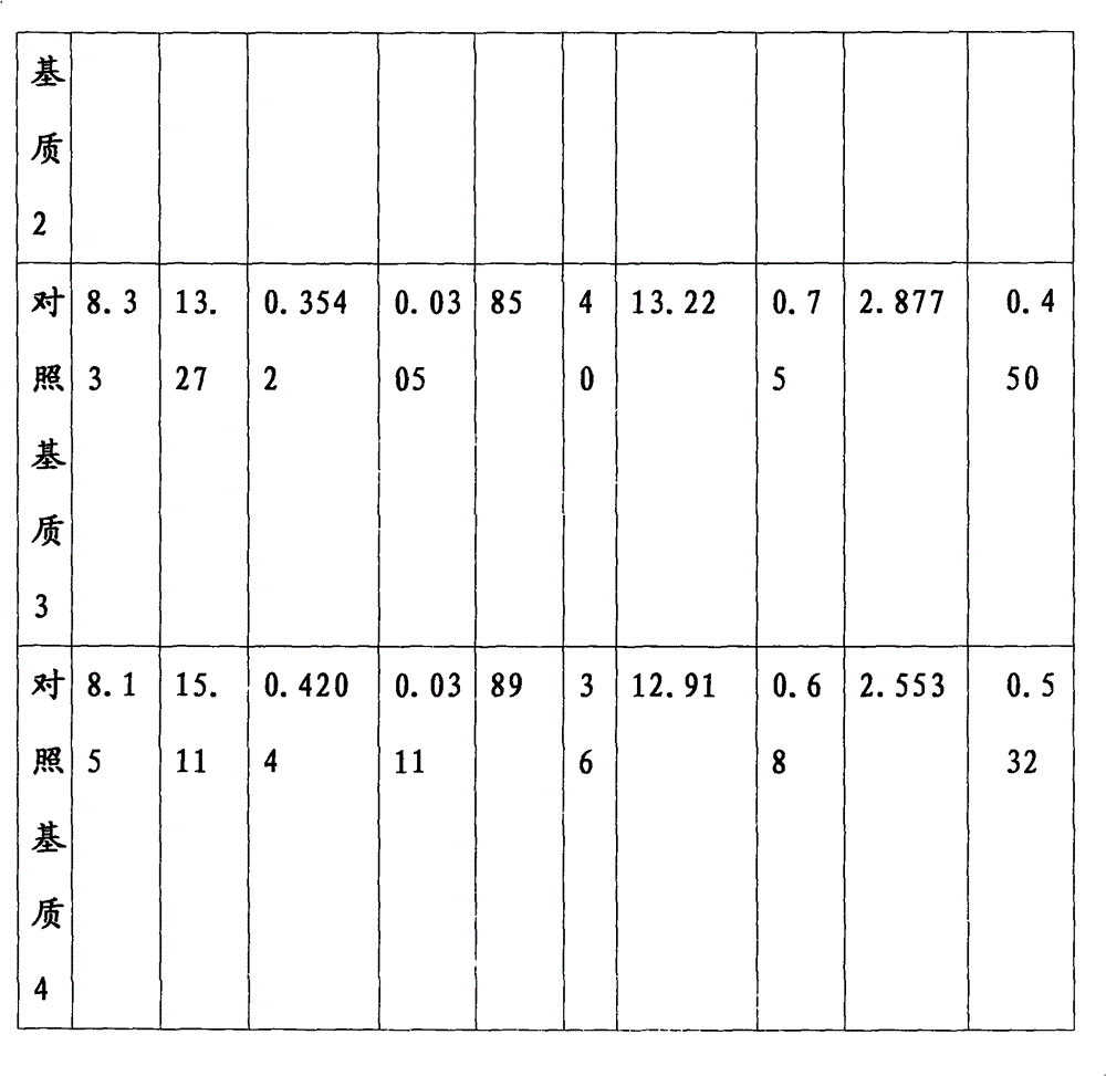 Method for raising watermelon seedlings by dual-root-cutting grafting