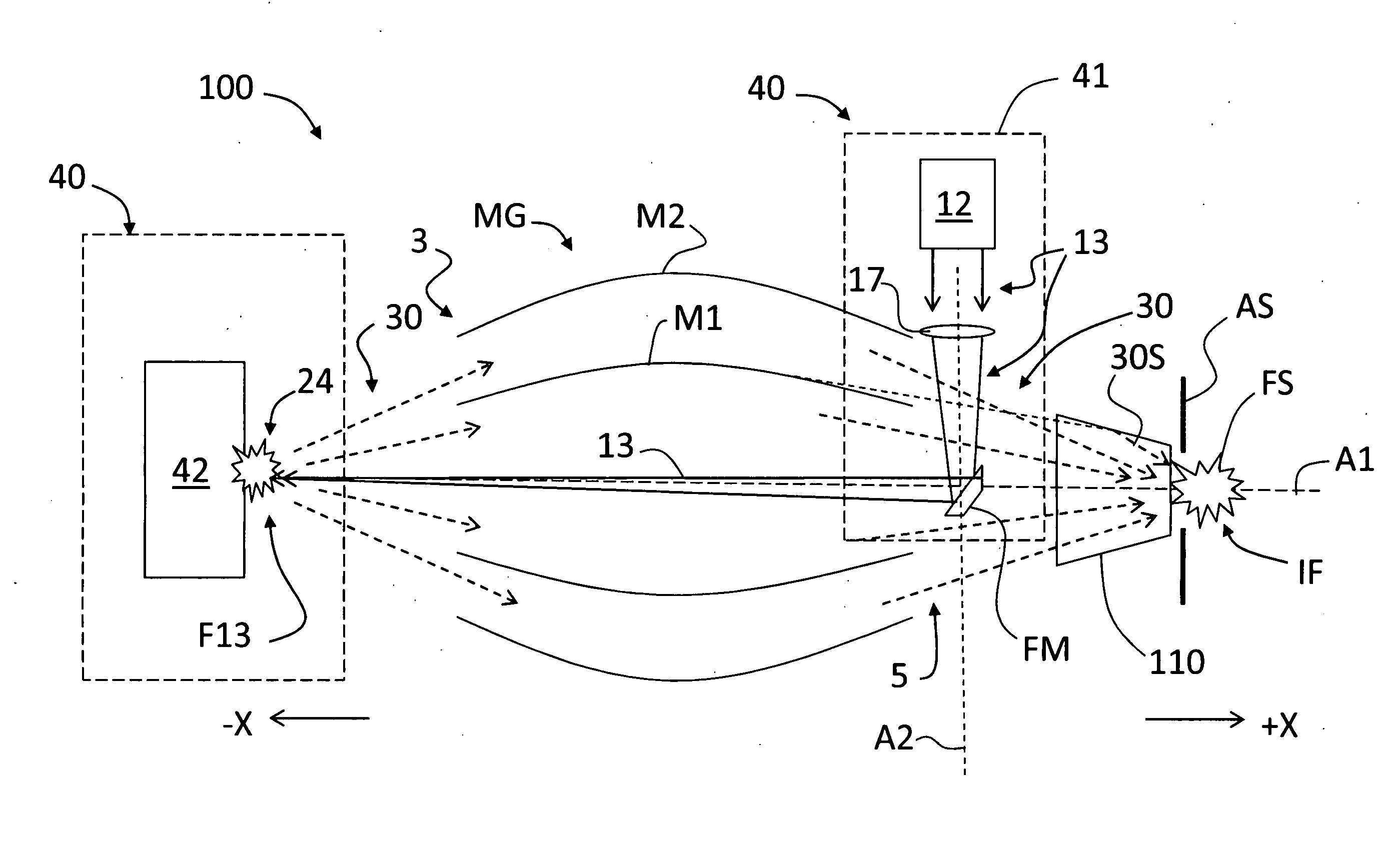 Source-collector module with GIC mirror and xenon ice EUV LPP target system