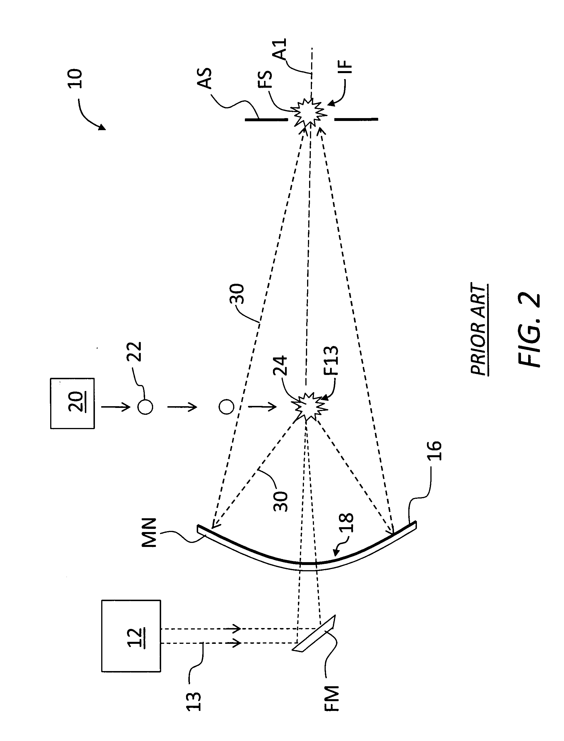 Source-collector module with GIC mirror and xenon ice EUV LPP target system