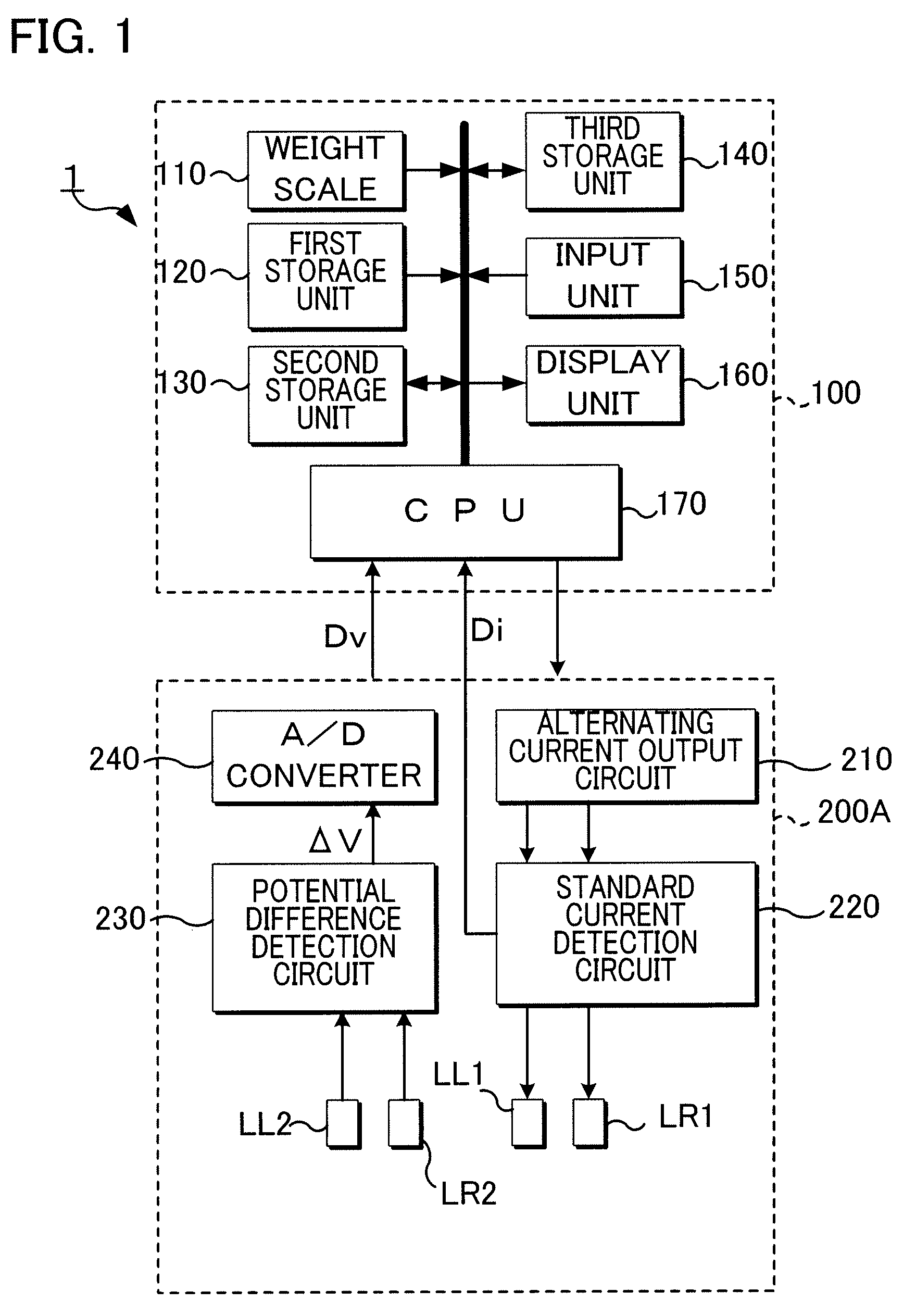 Human subject index estimation apparatus and method