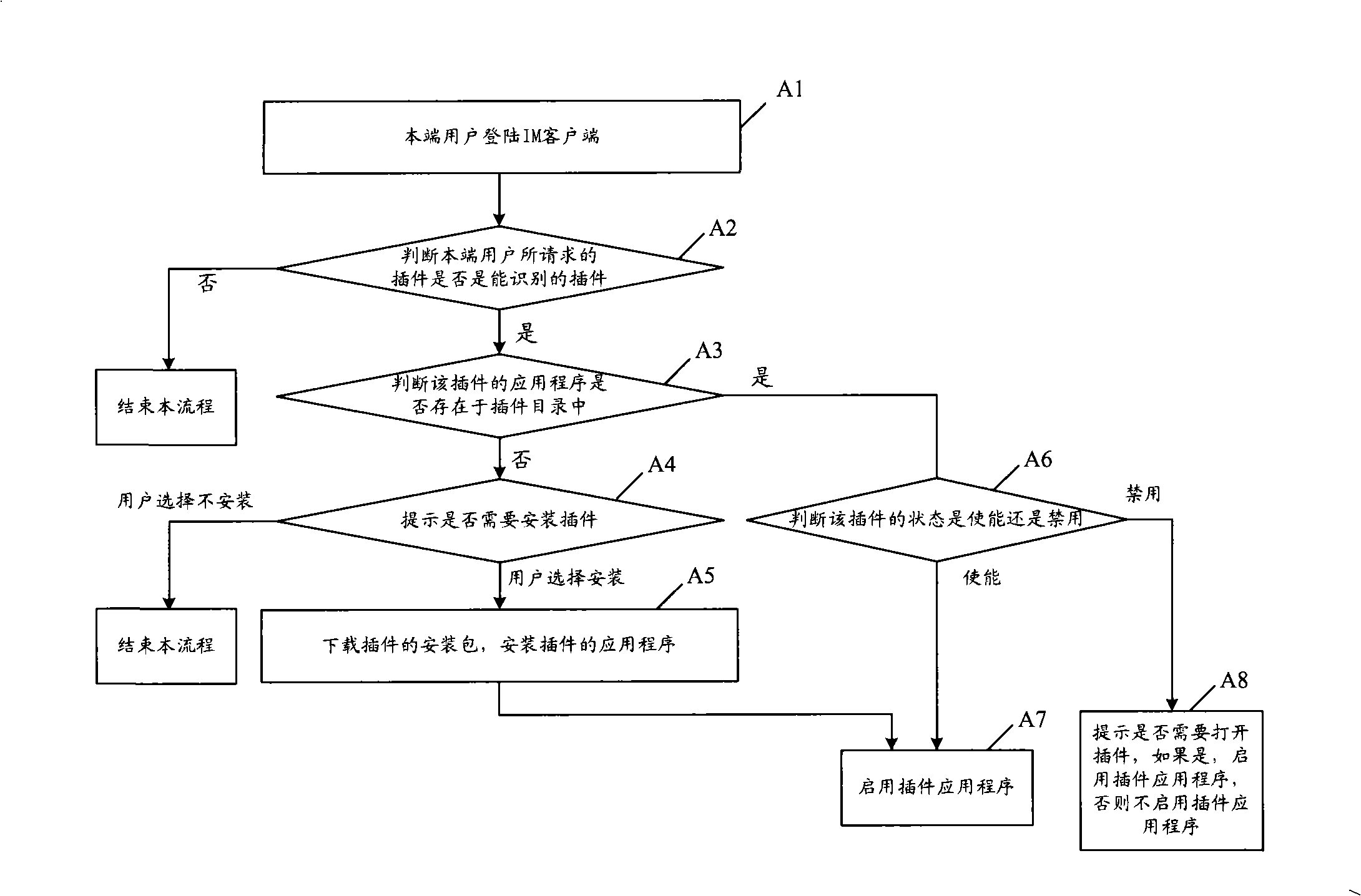 Method and customer terminal realizing plug-in management