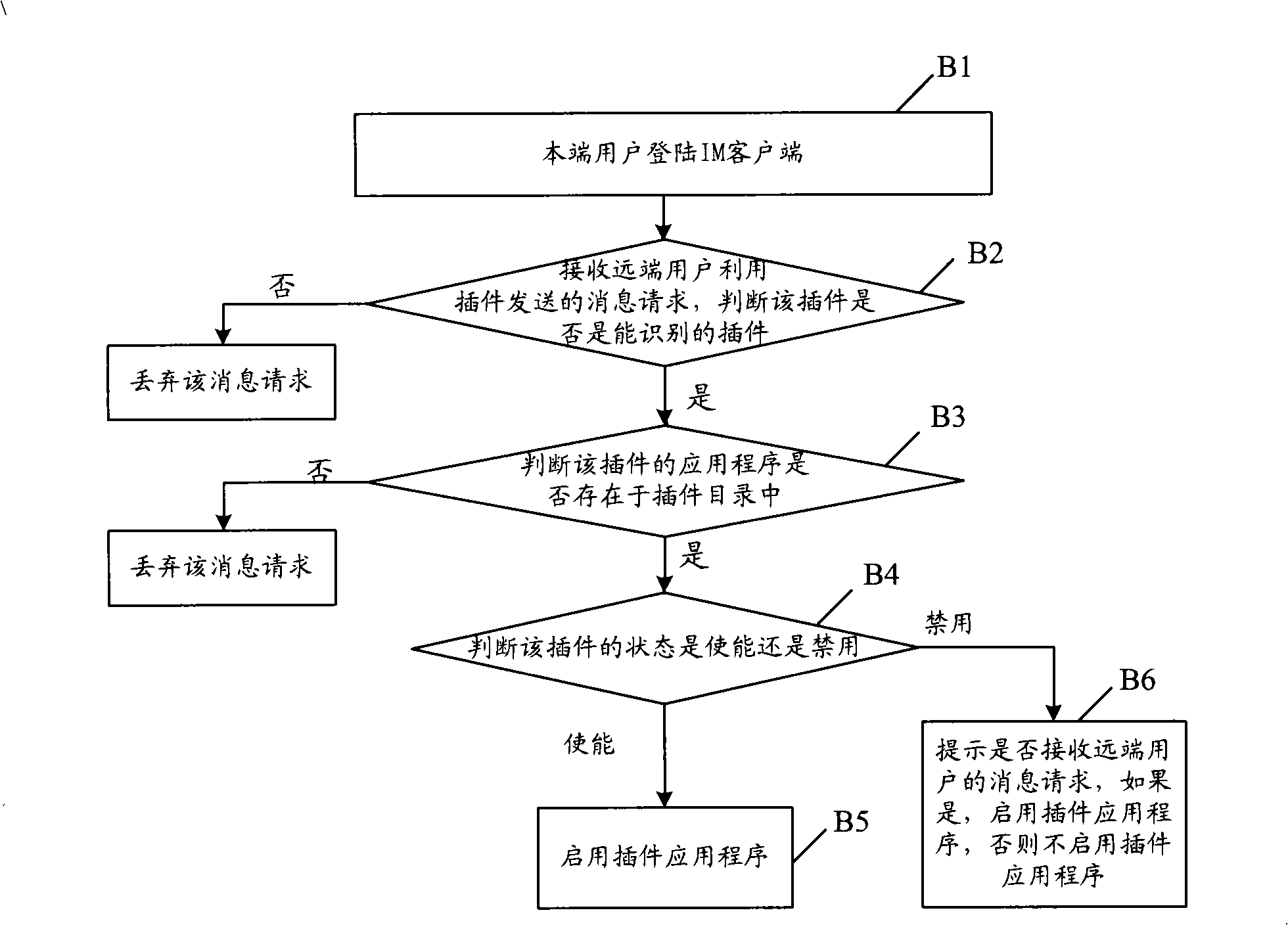 Method and customer terminal realizing plug-in management