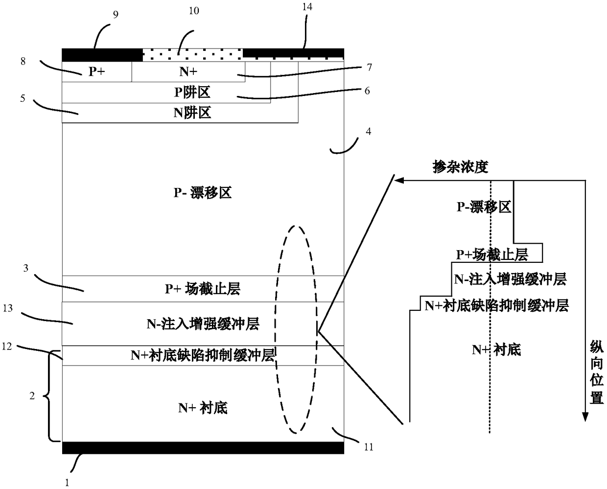 Silicon carbide MOS (Metal Oxide Semiconductor) controlled thyristor