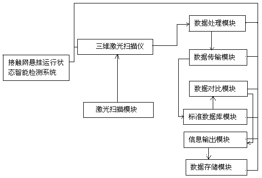 Contact network suspension operating state intelligent detection system