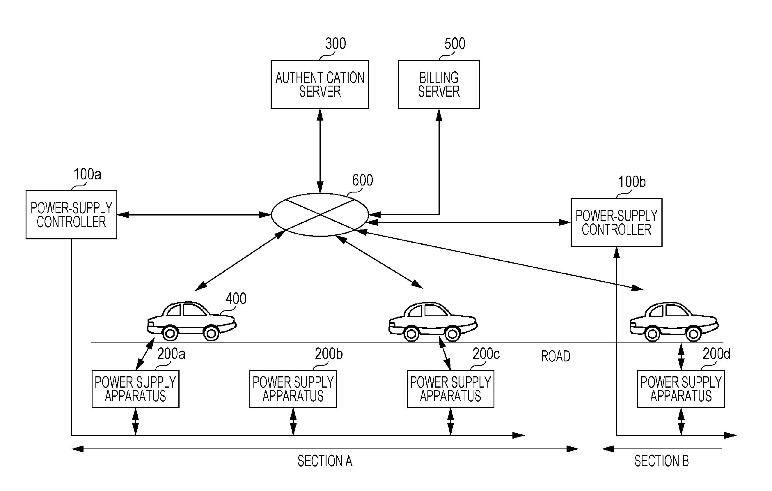 Power supply method, billing processing method, power supply system, power supply controller, power supply apparatus, power-supply control method, management server, electric vehicle, and billing serve