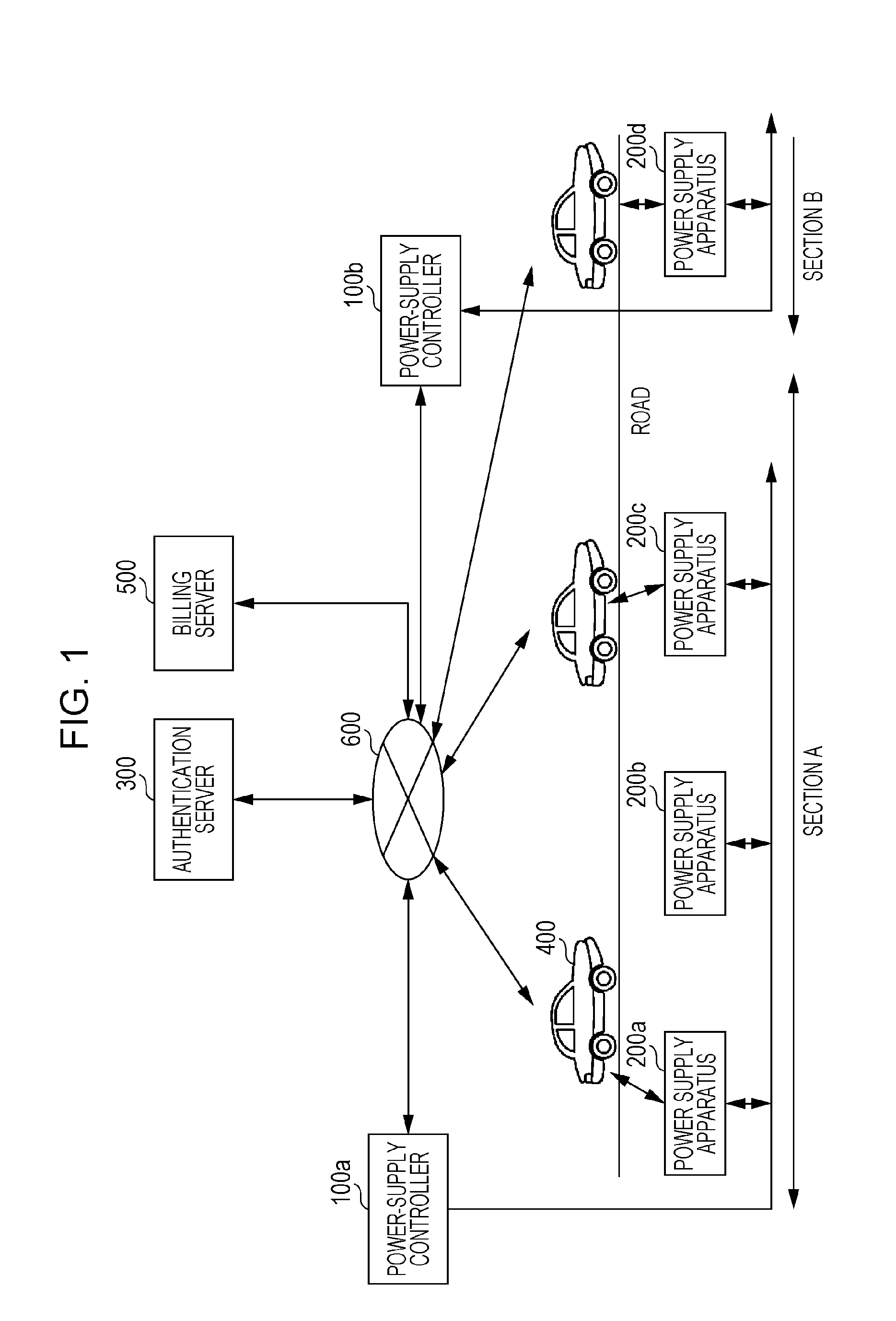 Power supply method, billing processing method, power supply system, power supply controller, power supply apparatus, power-supply control method, management server, electric vehicle, and billing serve