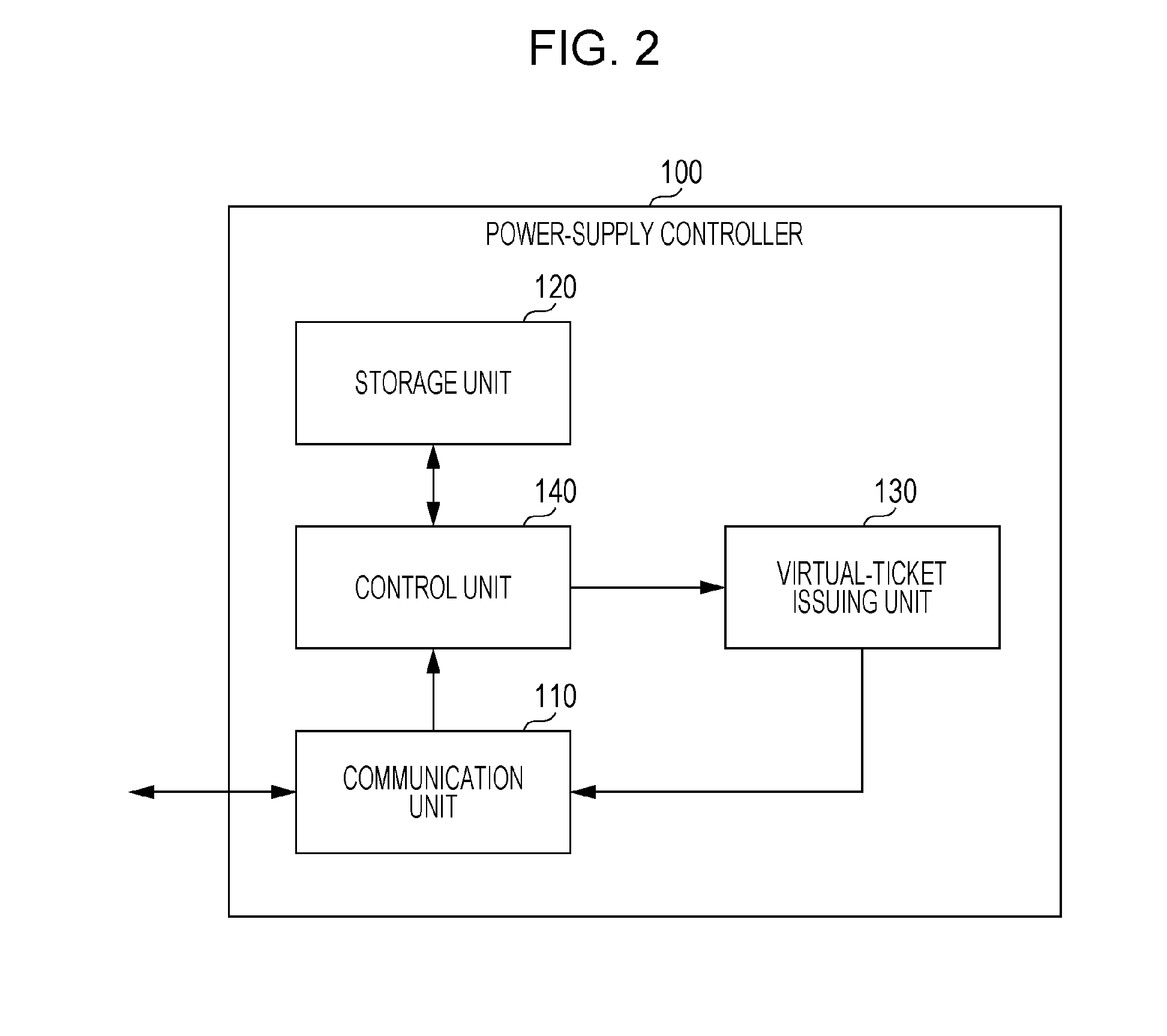 Power supply method, billing processing method, power supply system, power supply controller, power supply apparatus, power-supply control method, management server, electric vehicle, and billing serve