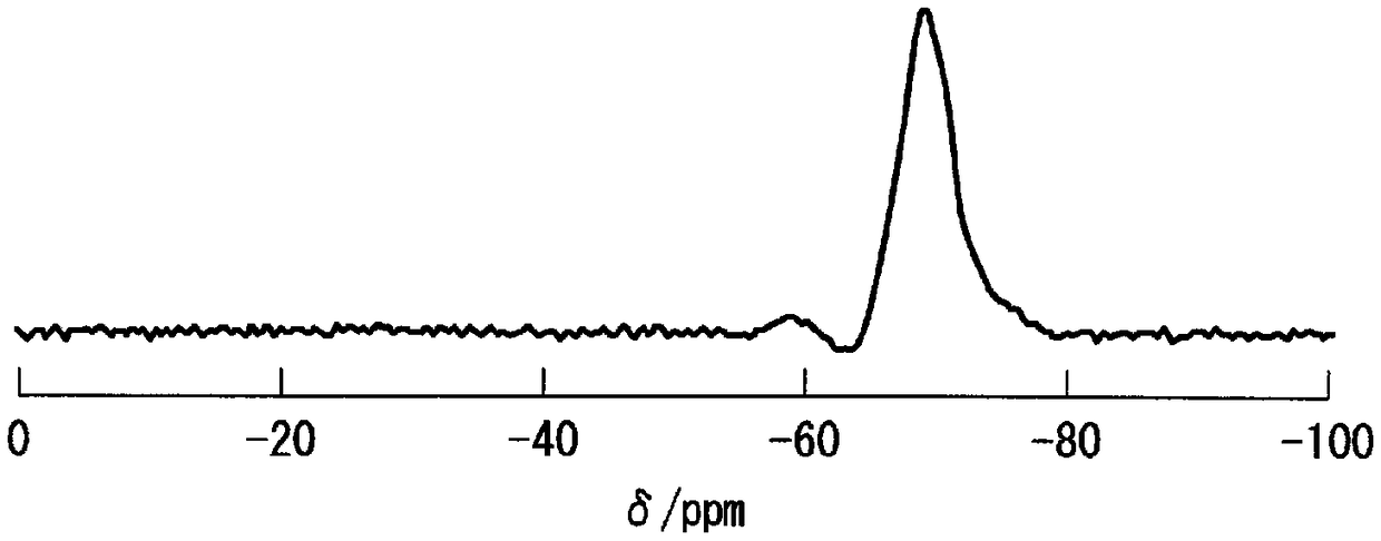 Fluorescent probe, fluorescence detection method, and method for using fluorescent probe