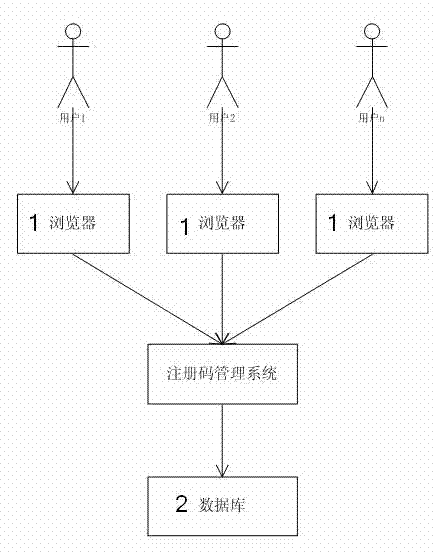 Registration code management system and method for managing same