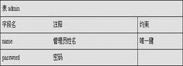 Registration code management system and method for managing same