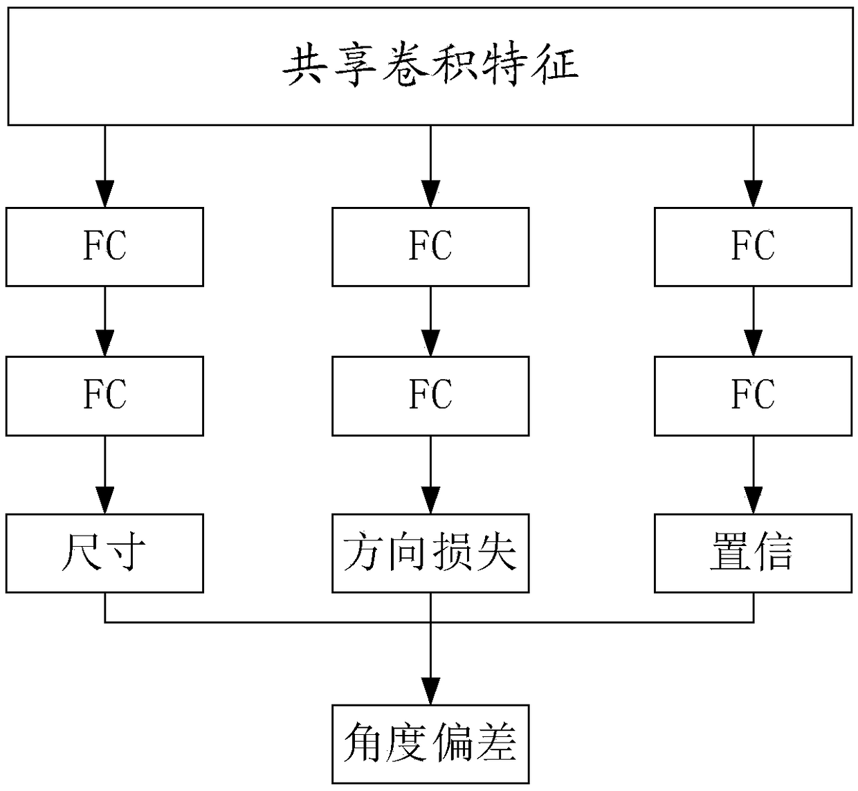 Method, apparatus, storage medium and terminal device for detecting face angle