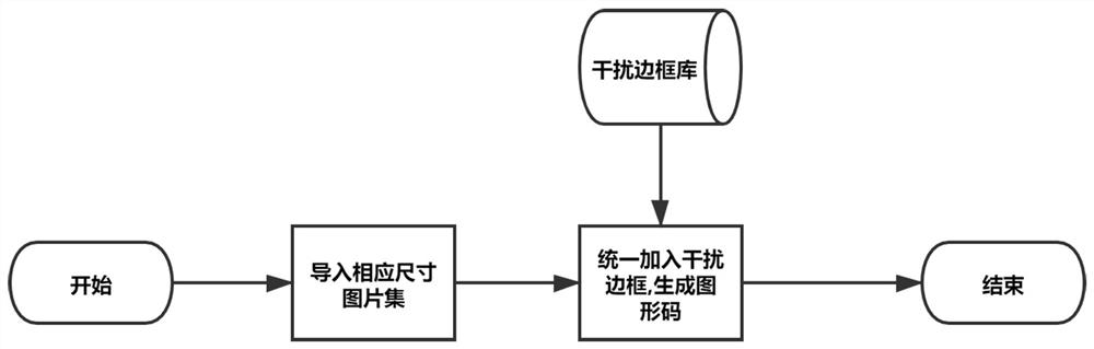 A method for generating graphic identification codes for man-machine identification