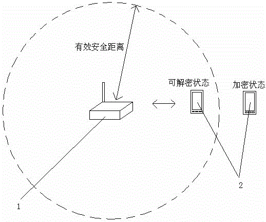 Mobile terminal data safety protection method and device