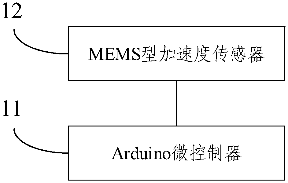 Arduino-based dynamic displacement real-time collection system and method