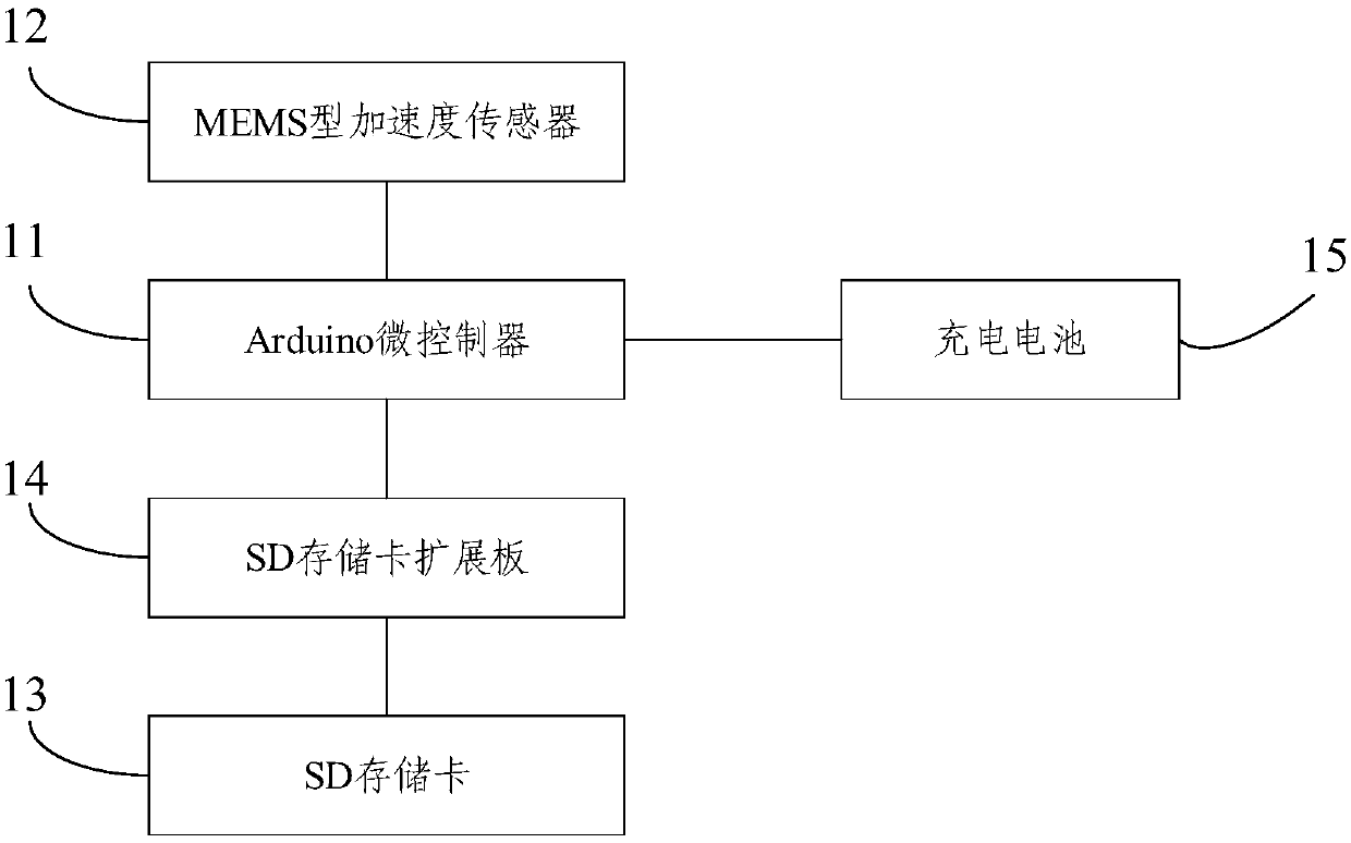 Arduino-based dynamic displacement real-time collection system and method