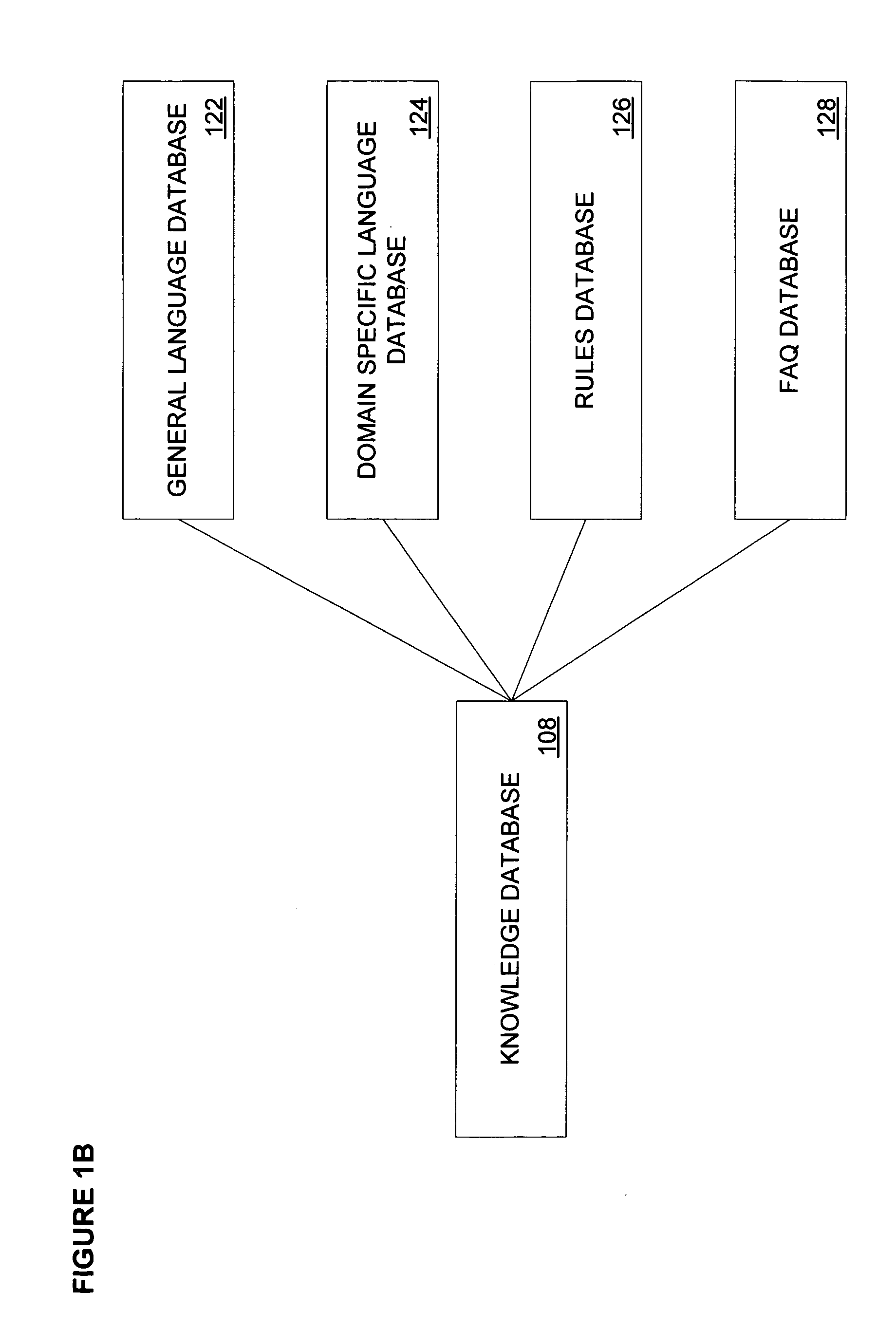 System and method for bilateral communication between a user and a system