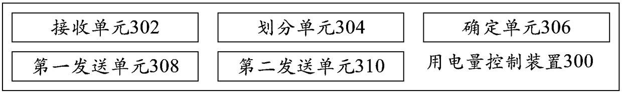 Electricity consumption control method and device, computer equipment, air conditioner and storage medium