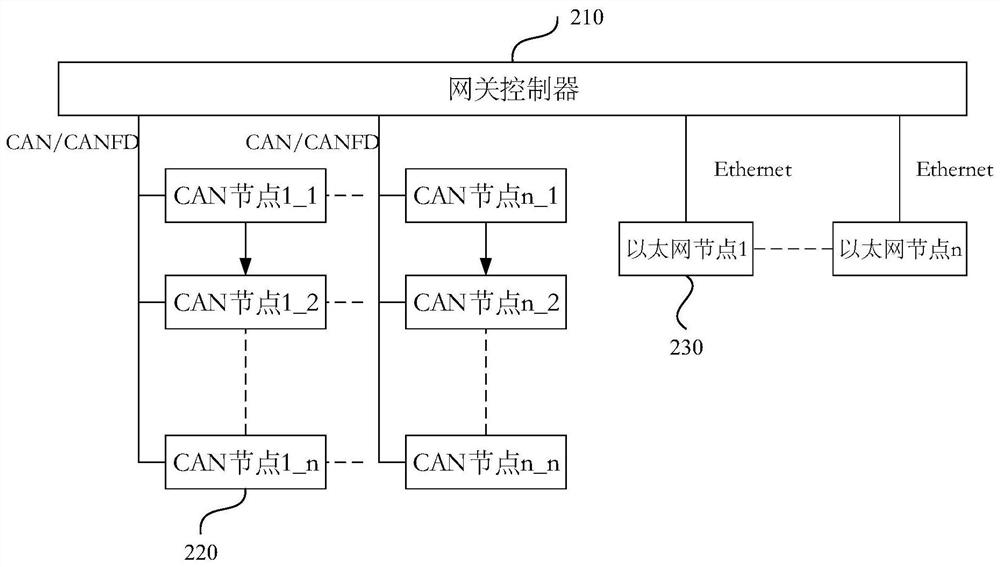 Message transmission method and device, electronic equipment and storage medium