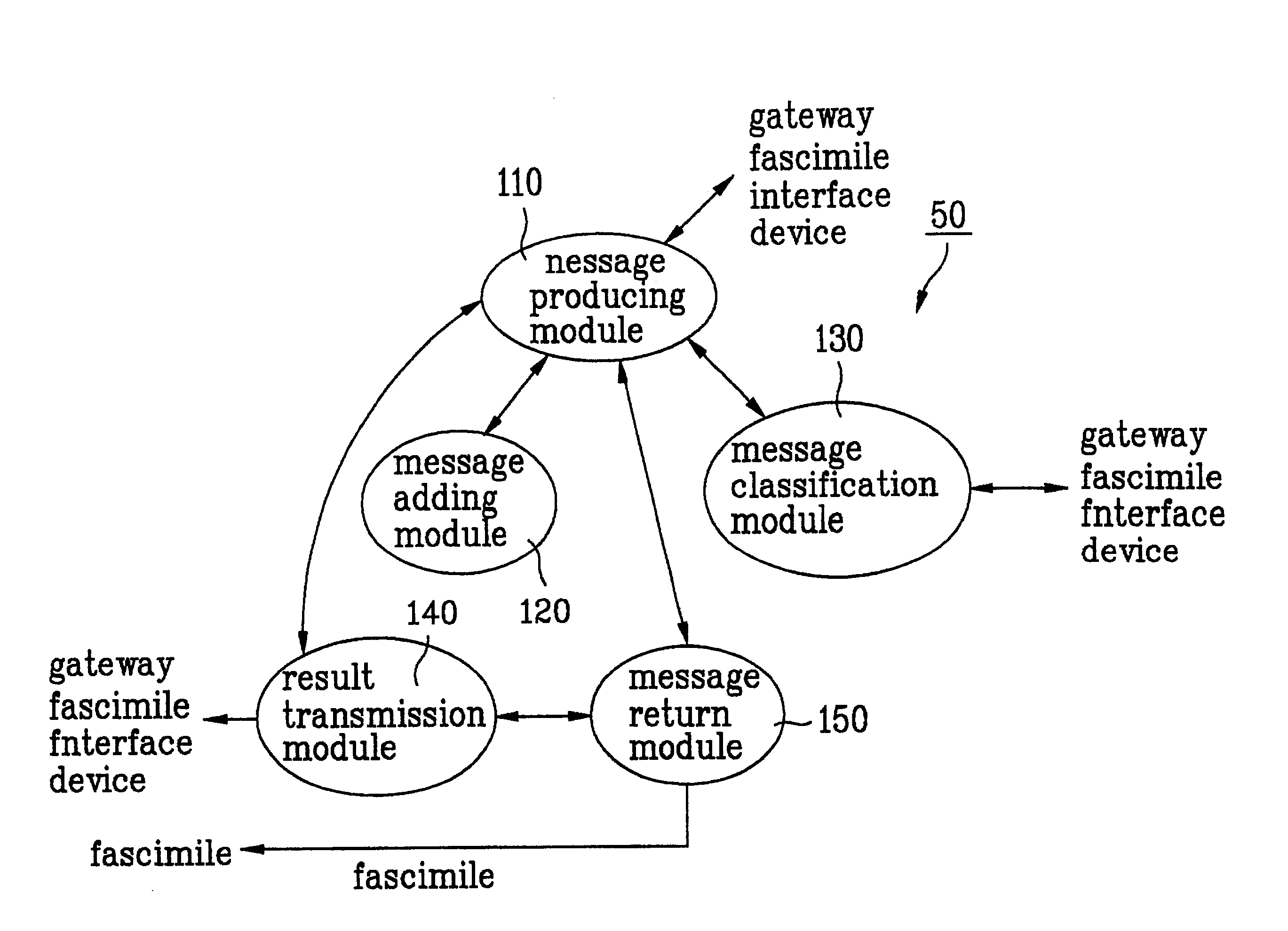 Internet fax system, transmission result ascertaining apparatus for internet facsmile and running method of internet facsmile network