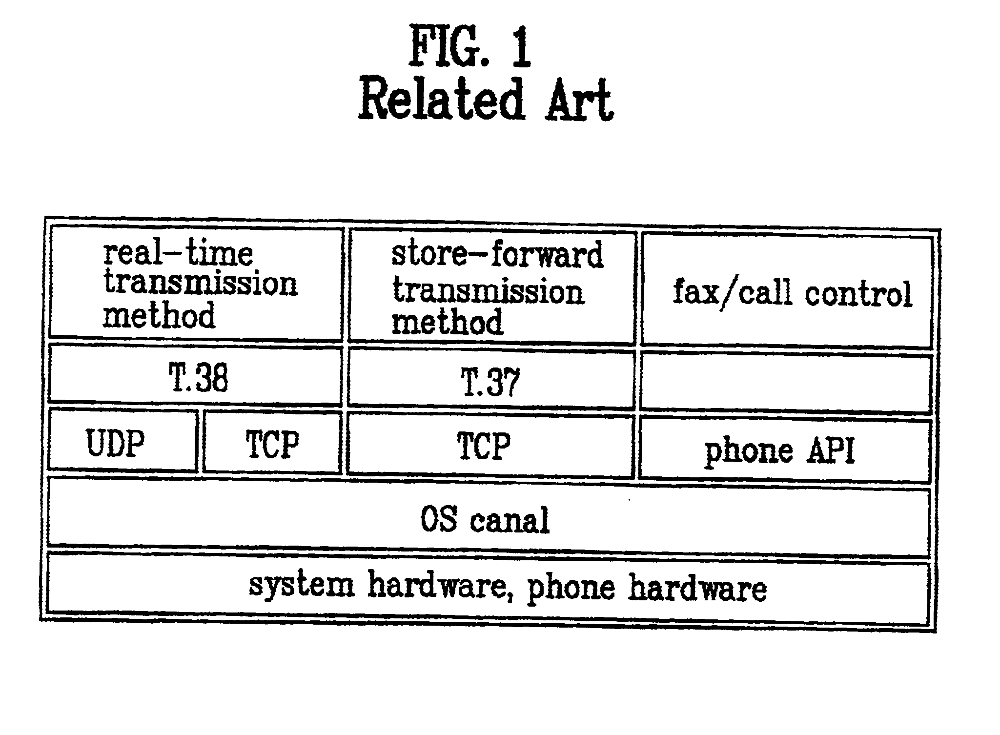 Internet fax system, transmission result ascertaining apparatus for internet facsmile and running method of internet facsmile network