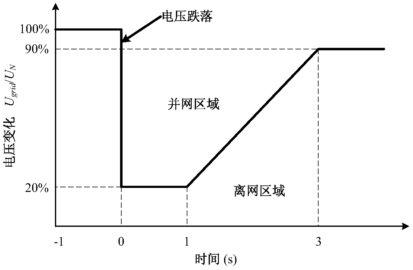 Inverting control system and method based on grid drop testing in photovoltaic power generation system