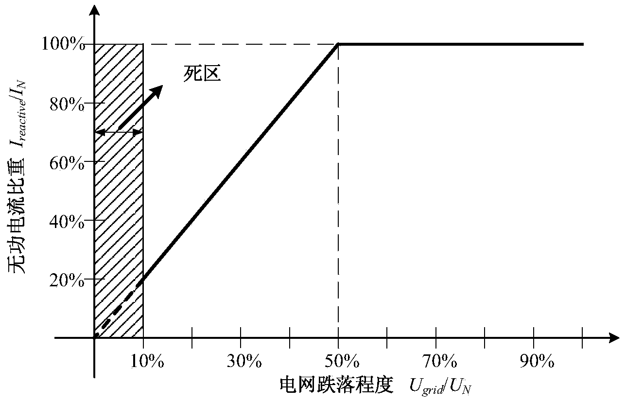 Inverting control system and method based on grid drop testing in photovoltaic power generation system