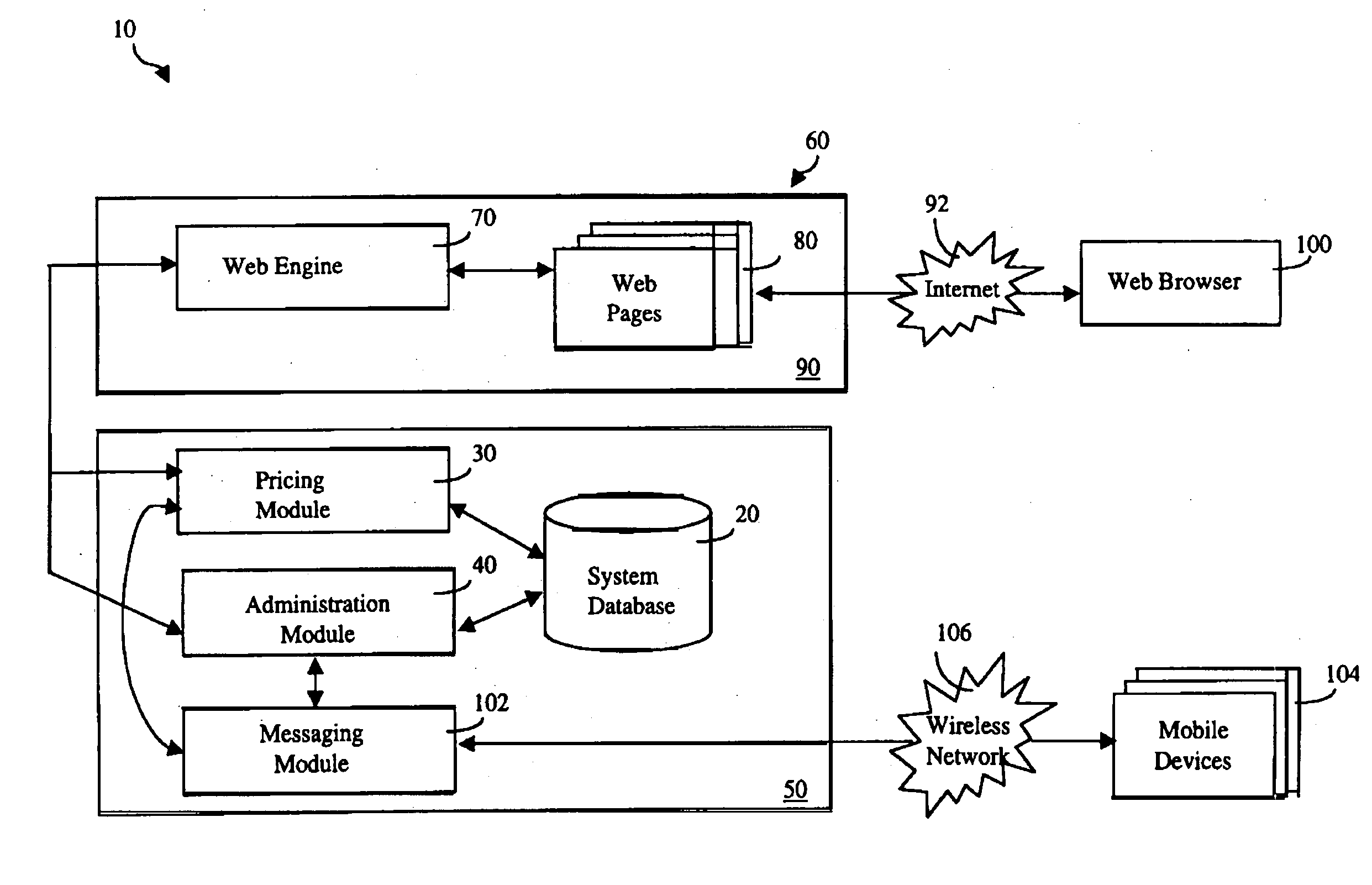 System and method for facilitating the real-time pricing, sale and appraisal of used vehicles