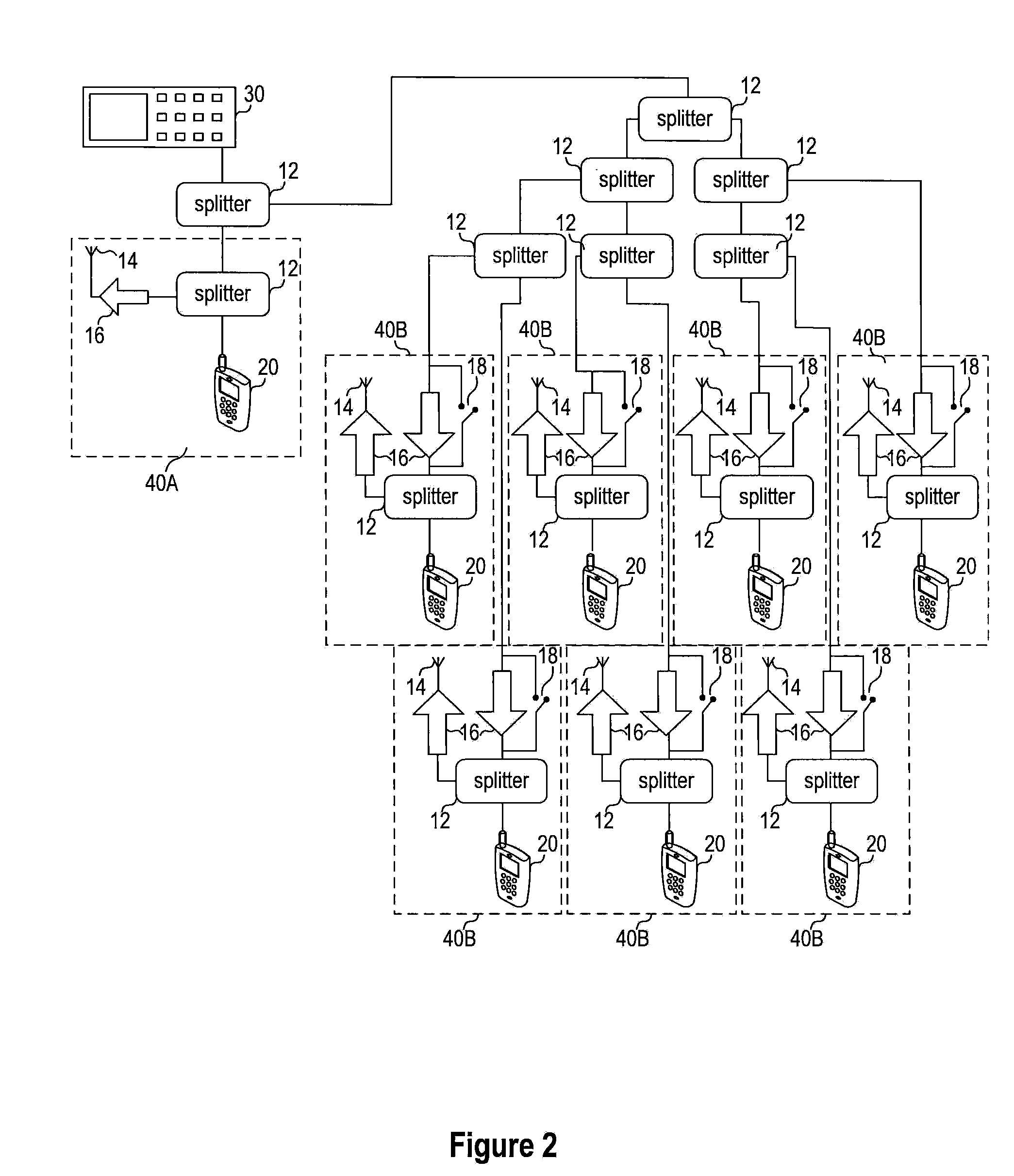 Systems and methods for conducting EMI susceptibility testing