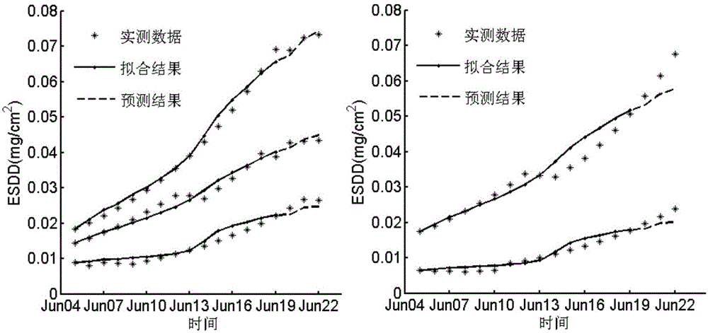 Insulator equivalent salt density prediction model introducing air quality index