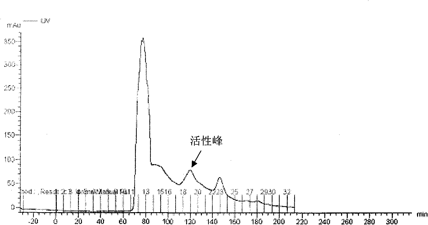 Centipede extract capable of resisting tumor activity and preparation method thereof