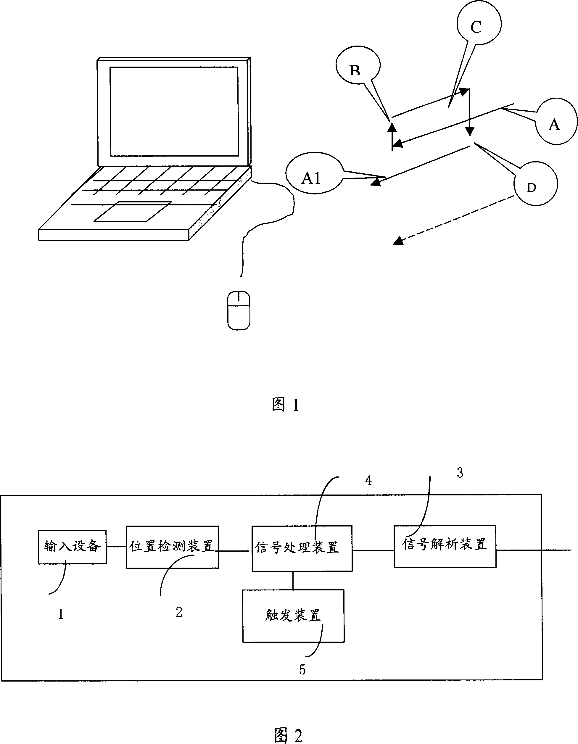 Screan cursor movement control method and cursor movement controller