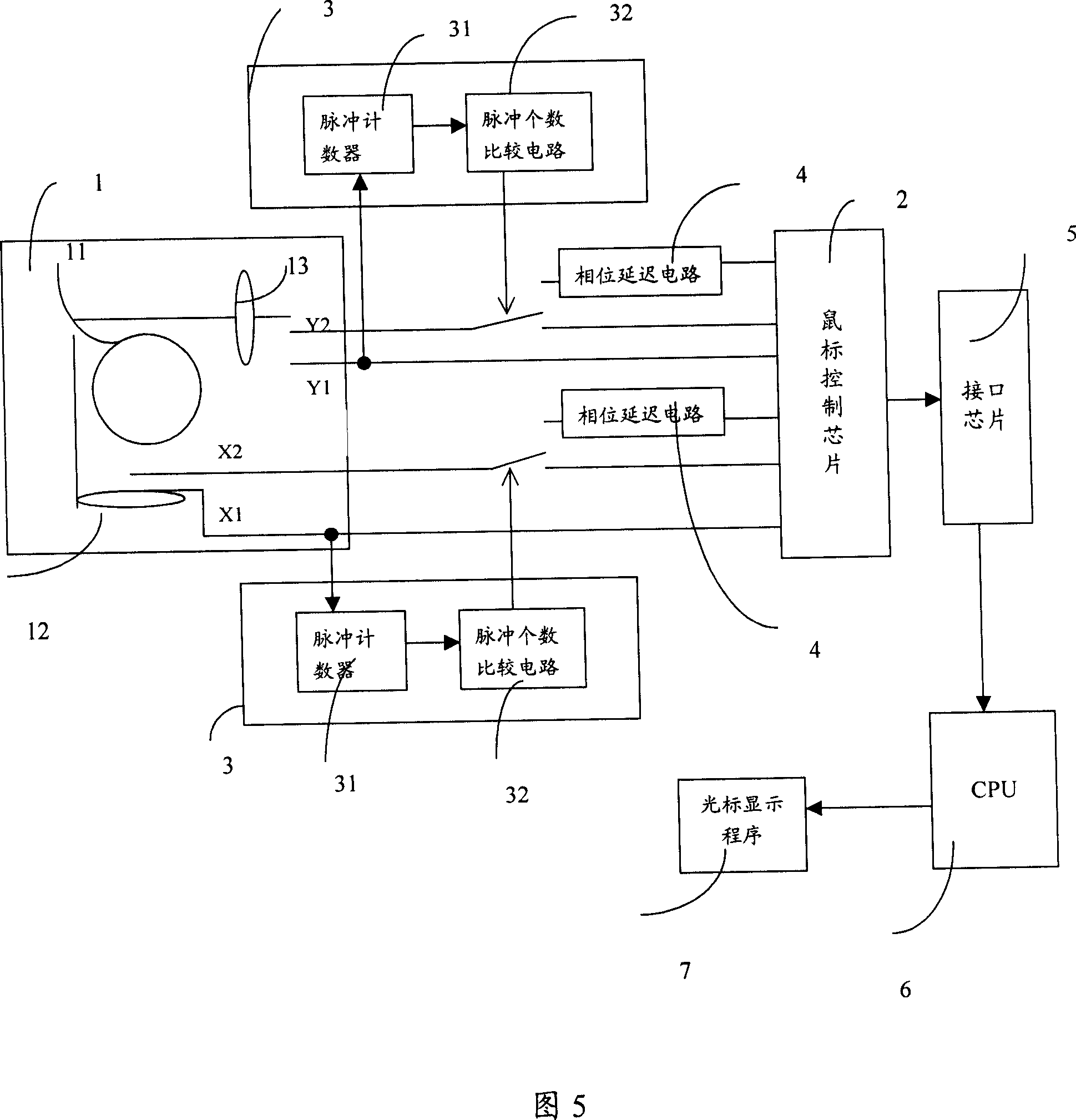 Screan cursor movement control method and cursor movement controller