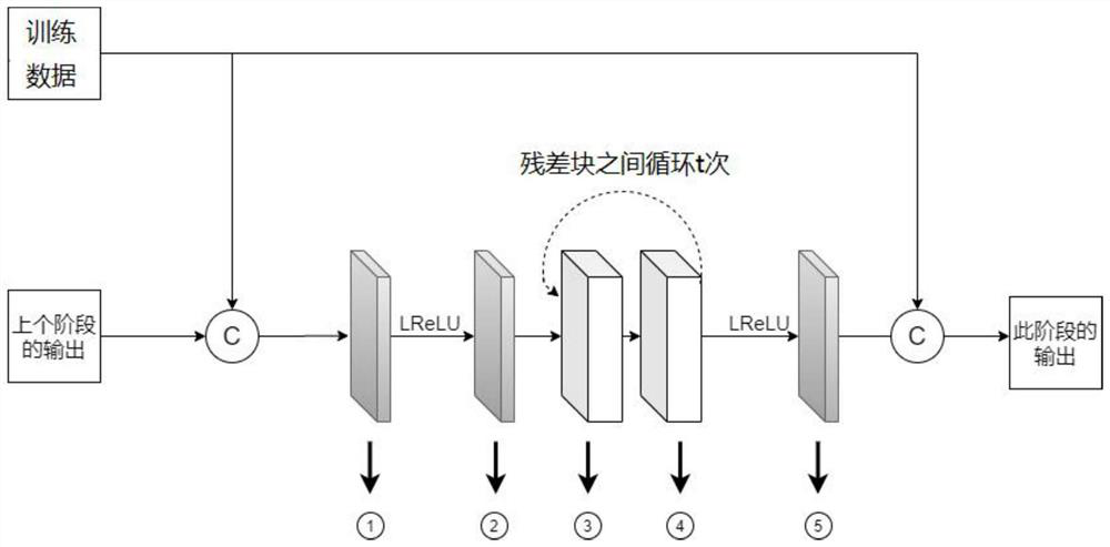 A method and system for removing rain from an image