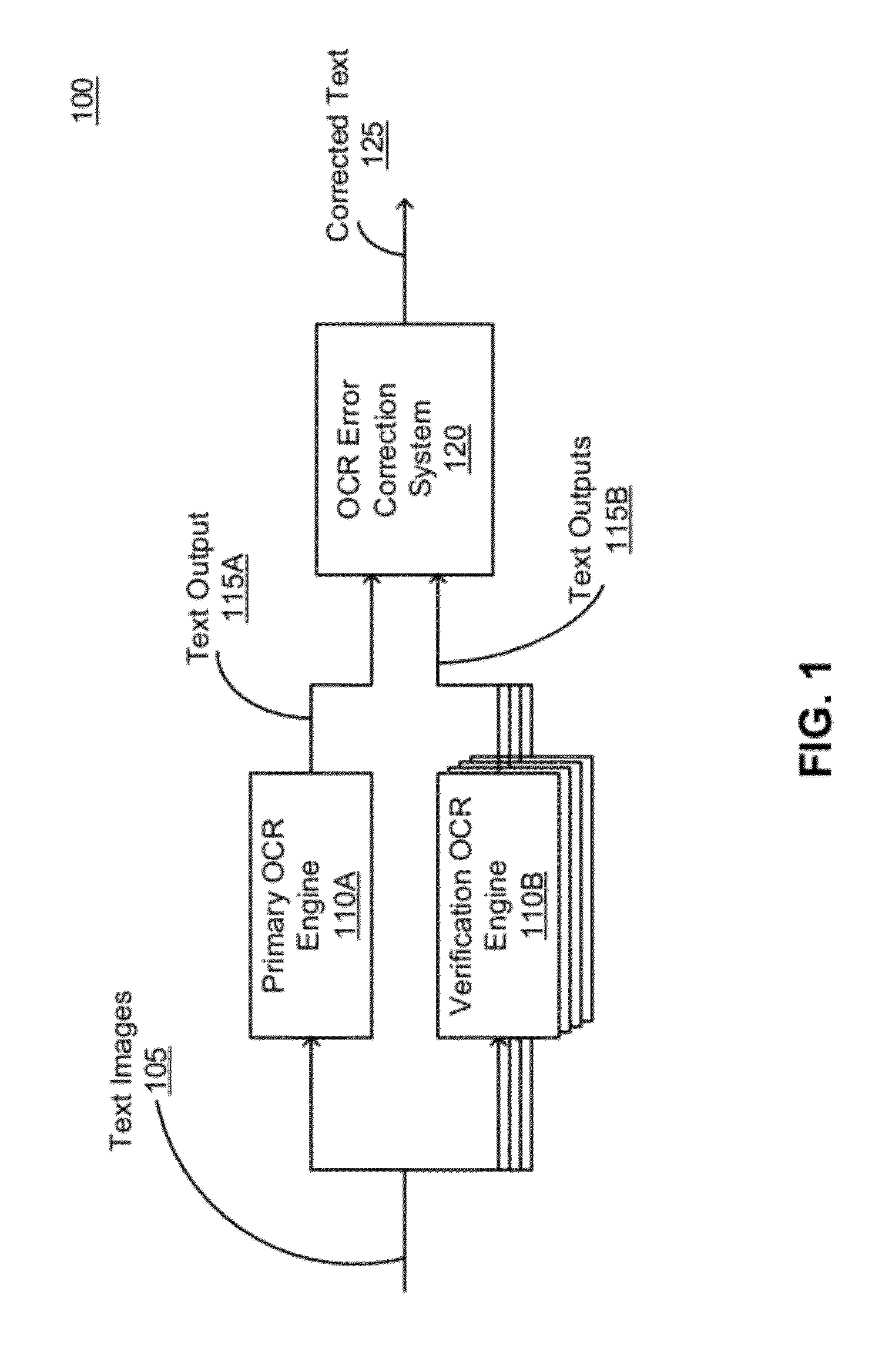 Efficient identification and correction of optical character recognition errors through learning in a multi-engine environment