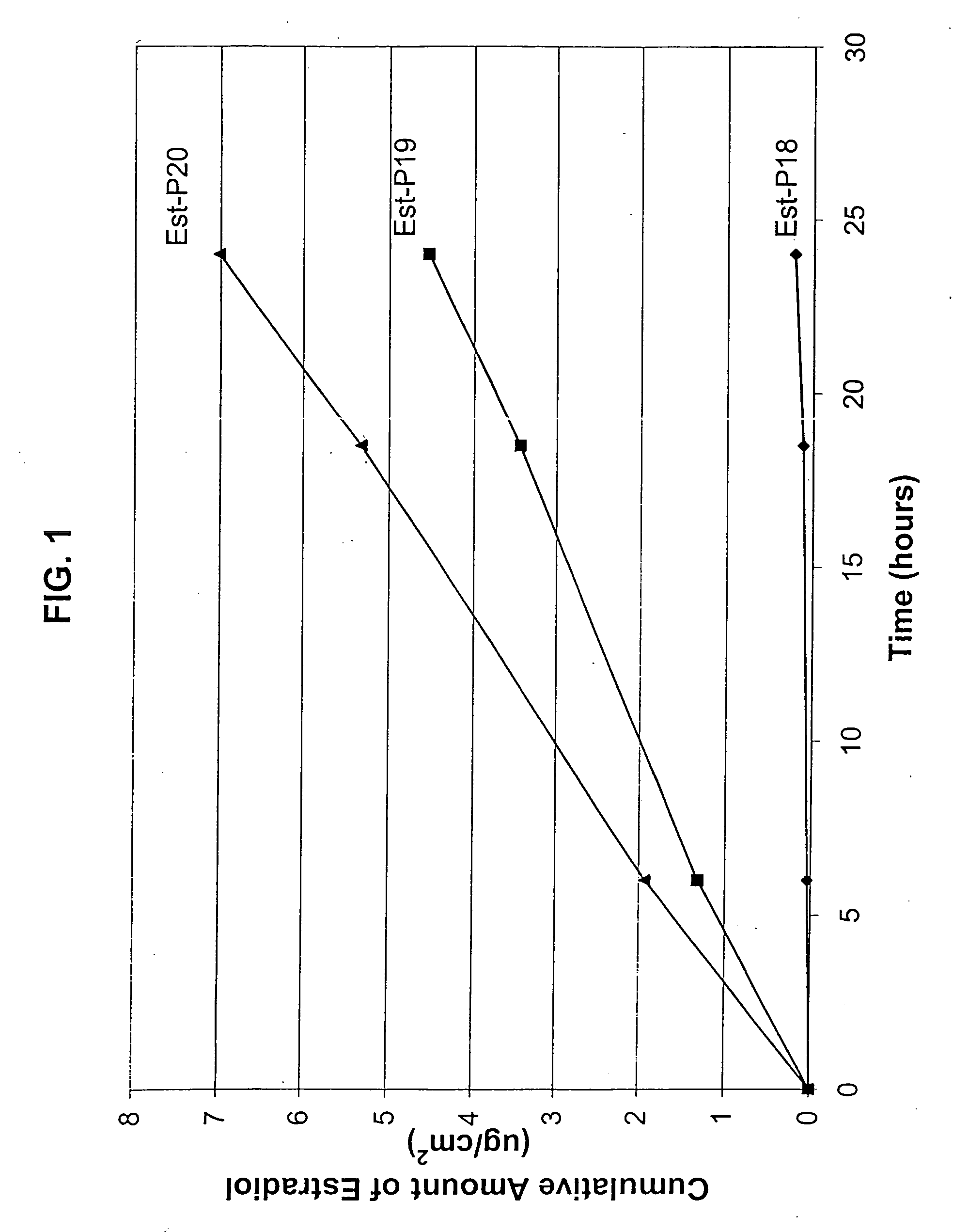 Hydroxide-releasing agents as skin permeation enhancers