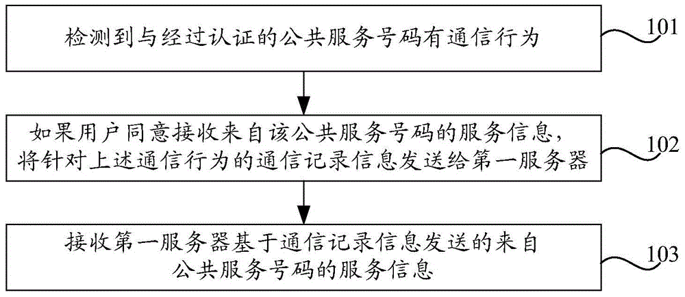 Information push method and device, terminal and server