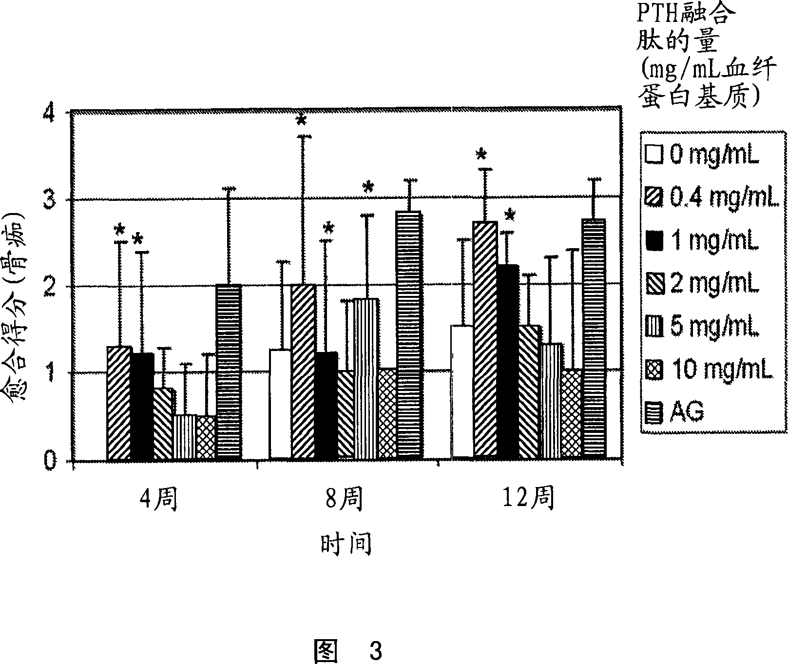 Supplemented matrices for the repair of bone fractures