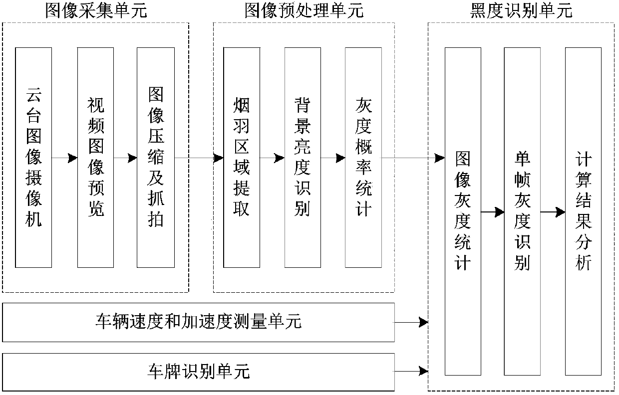 Exhaust gas blackness automatic detection device for diesel vehicles