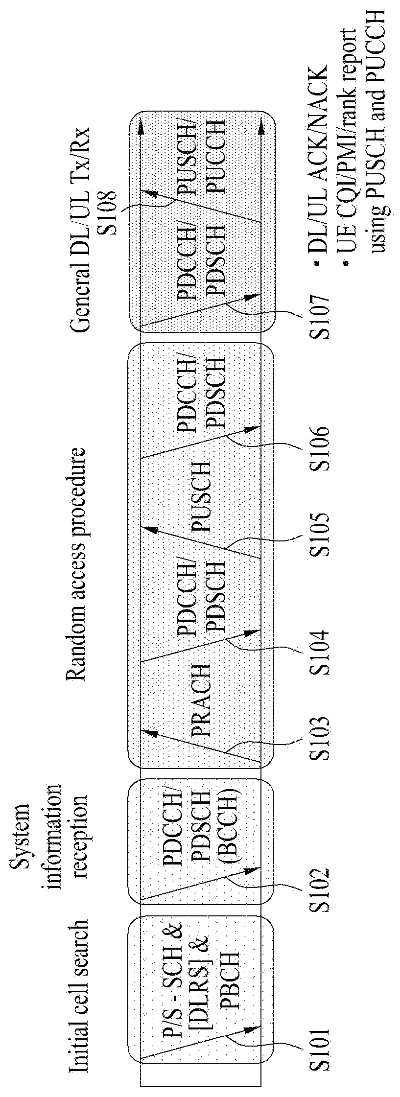 Method for making device to device communication in wireless communications system and apparatus therefor