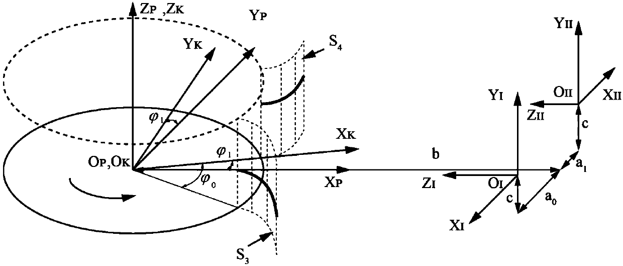 Method for measuring pitch deviation of cylindrical gear based on linear structured light