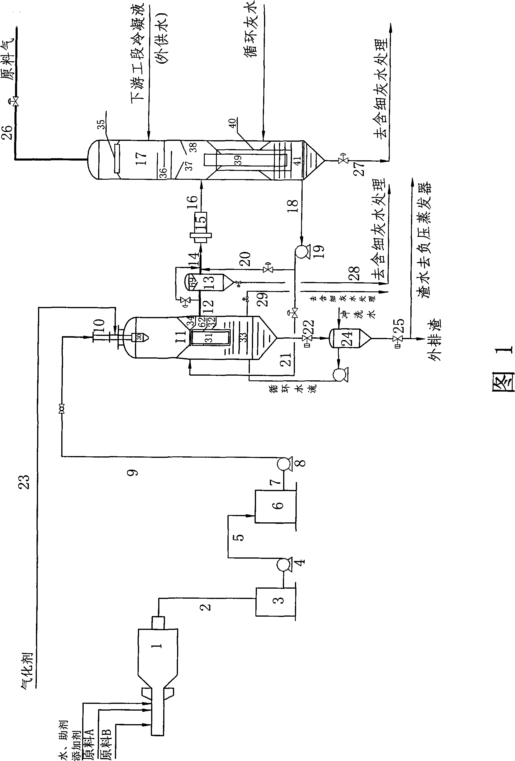 Method for producing synthesis gas from hydrocarbon substance-containing slurry