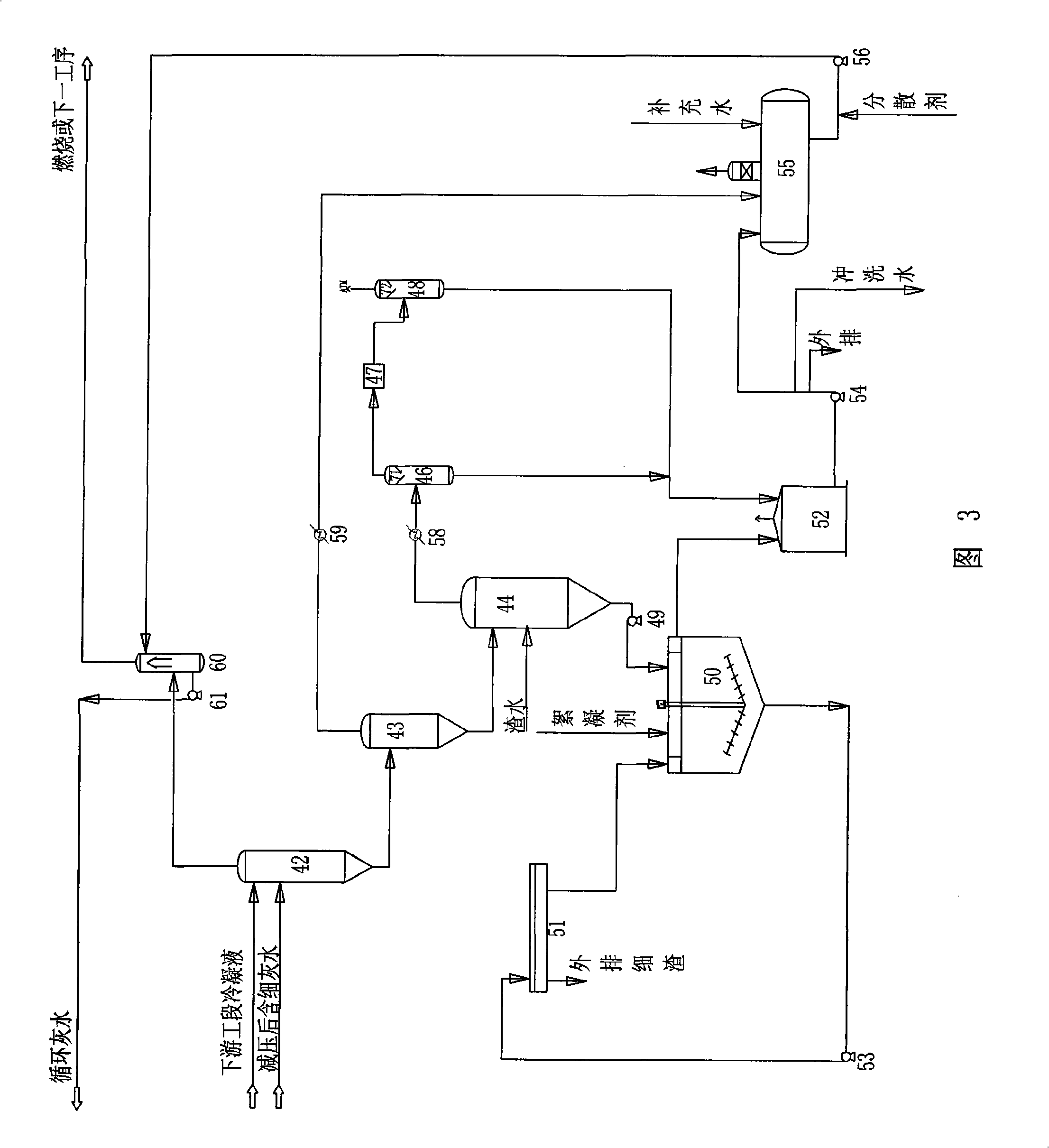 Method for producing synthesis gas from hydrocarbon substance-containing slurry