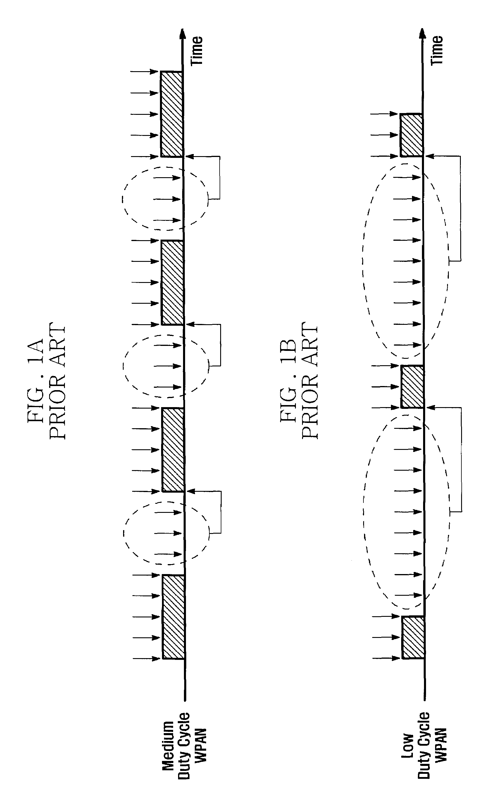 Packet transmission method for wireless personal area network